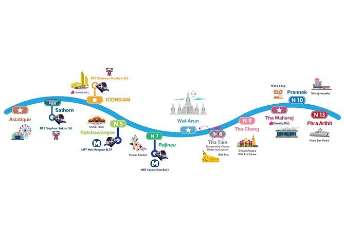 CTB Unlimited Hop CHAO PHRAYA RIVER: All Day River Pass - Stop-by-stop guide: Yannawa, ICONSIAM, Chinatown, and the Wat Pho area