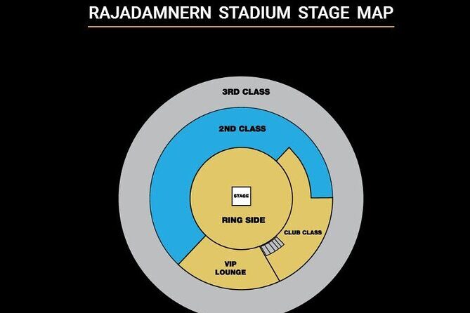 Muay Thai Boxing Show with Ringside Seats at Rajadamnern Stadium - Choosing the Right Seating Zone: Sections 3–7 vs Club vs General