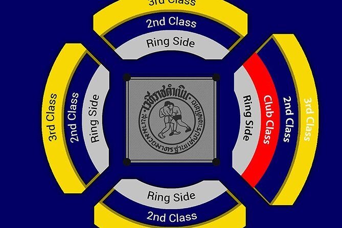 Muay Thai Boxing Show with Ringside Seats at Rajadamnern Stadium - Inside the Stadium: Fights, Feature Bout, and the Betting Noise